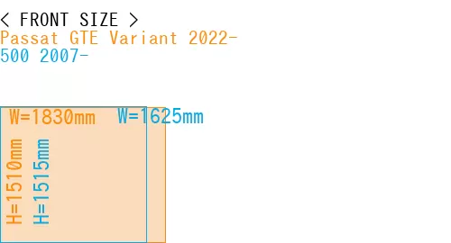 #Passat GTE Variant 2022- + 500 2007-